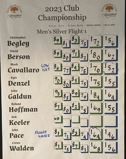 2023 Club Championship