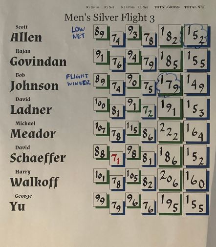 2023 Club Championship