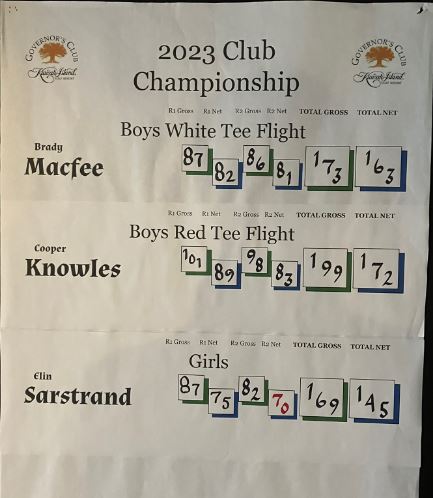 2023 Club Championship