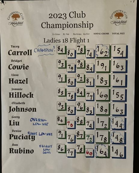 2023 Club Championship