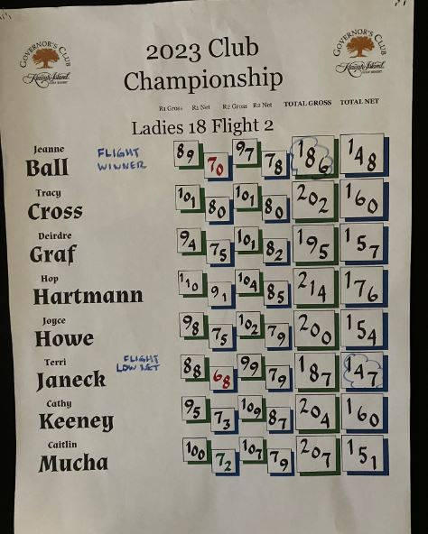 2023 Club Championship